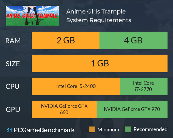 Anime Girls Trample System Requirements PC Graph - Can I Run Anime Girls Trample