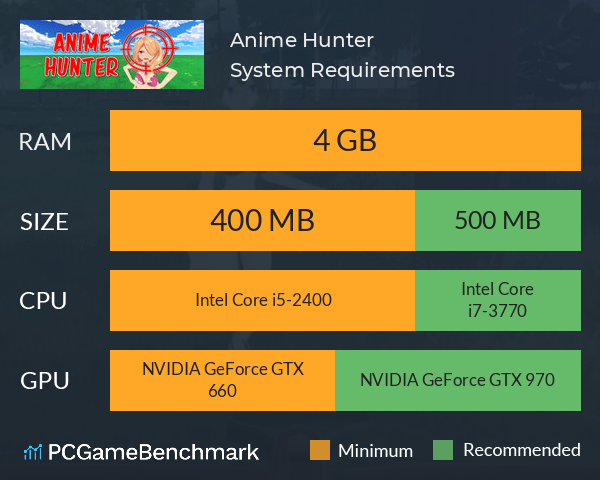 Anime Hunter System Requirements PC Graph - Can I Run Anime Hunter