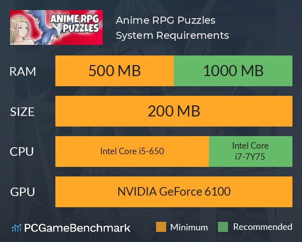 Anime RPG Puzzles System Requirements PC Graph - Can I Run Anime RPG Puzzles Anime RPG Puzzles System Requirements PC Graph - Can I Run Anime RPG Puzzles