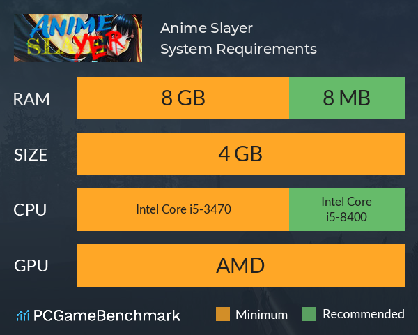 Anime Slayer System Requirements PC Graph - Can I Run Anime Slayer