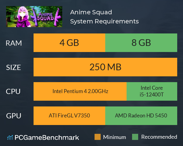 Anime Squad System Requirements PC Graph - Can I Run Anime Squad