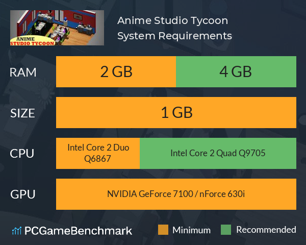Anime Studio Tycoon System Requirements PC Graph - Can I Run Anime Studio Tycoon