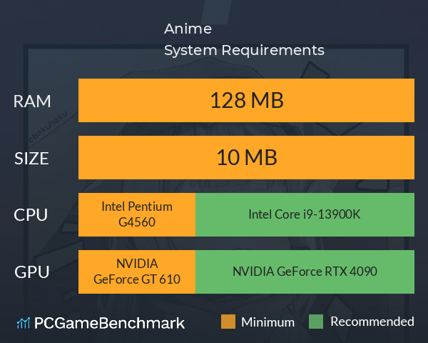 Anime System Requirements PC Graph - Can I Run Anime Anime System Requirements PC Graph - Can I Run Anime