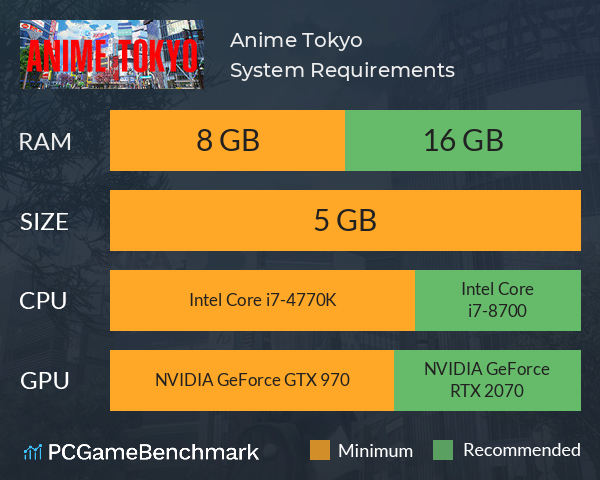 Anime Tokyo System Requirements PC Graph - Can I Run Anime Tokyo Anime Tokyo System Requirements PC Graph - Can I Run Anime Tokyo