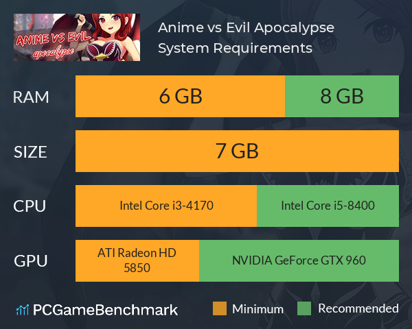 Anime vs Evil: Apocalypse System Requirements PC Graph - Can I Run Anime vs Evil: Apocalypse