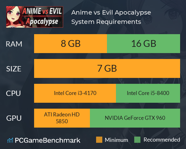 Anime vs Evil: Apocalypse System Requirements PC Graph - Can I Run Anime vs Evil: Apocalypse