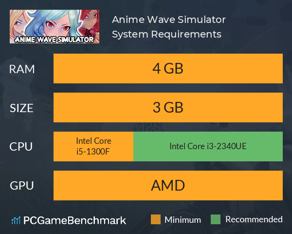 Anime Wave Simulator System Requirements PC Graph - Can I Run Anime Wave Simulator