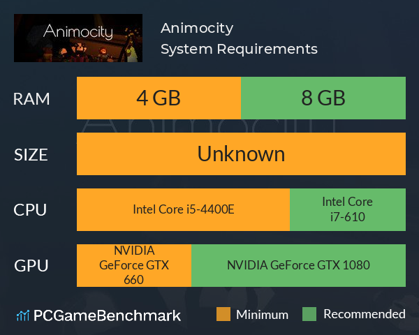 Animocity System Requirements PC Graph - Can I Run Animocity Animocity System Requirements PC Graph - Can I Run Animocity