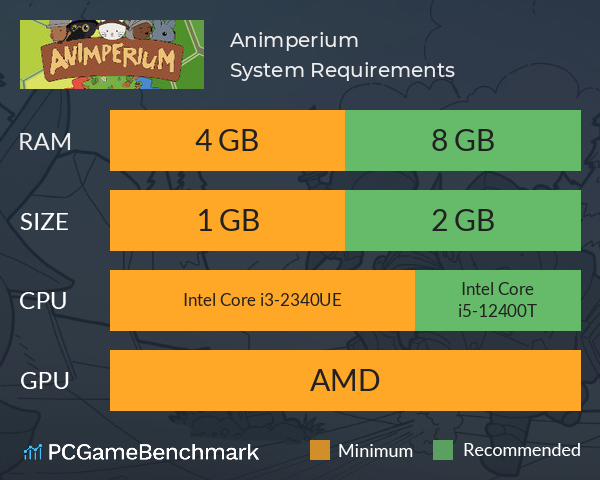 Animperium System Requirements PC Graph - Can I Run Animperium Animperium System Requirements PC Graph - Can I Run Animperium