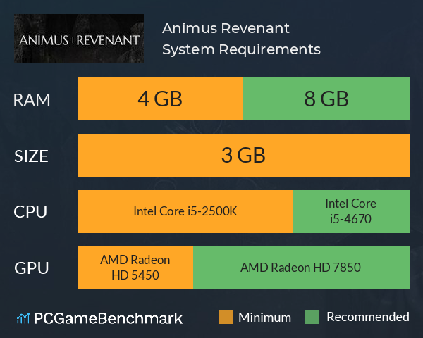 Animus: Revenant System Requirements PC Graph - Can I Run Animus: Revenant Animus: Revenant System Requirements PC Graph - Can I Run Animus: Revenant