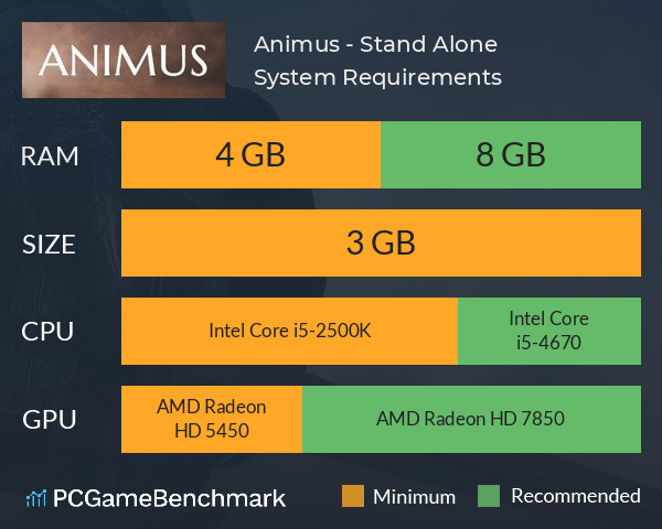 Animus - Stand Alone System Requirements PC Graph - Can I Run Animus - Stand Alone Animus - Stand Alone System Requirements PC Graph - Can I Run Animus - Stand Alone