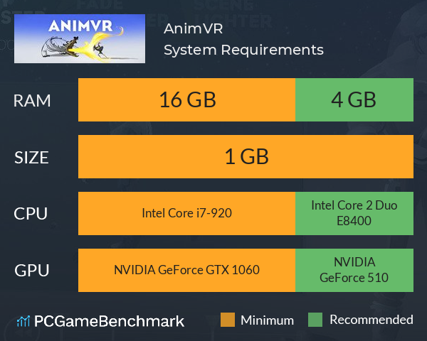 AnimVR System Requirements PC Graph - Can I Run AnimVR