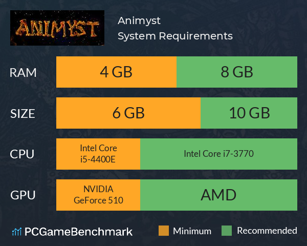 Animyst System Requirements PC Graph - Can I Run Animyst
