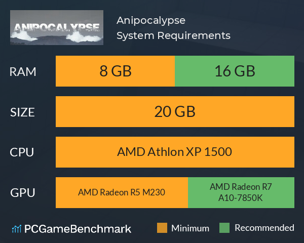 Anipocalypse System Requirements PC Graph - Can I Run Anipocalypse