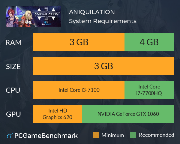 ANIQUILATION System Requirements PC Graph - Can I Run ANIQUILATION ANIQUILATION System Requirements PC Graph - Can I Run ANIQUILATION