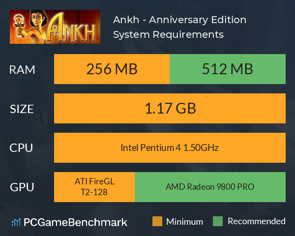 Ankh - Anniversary Edition System Requirements PC Graph - Can I Run Ankh - Anniversary Edition