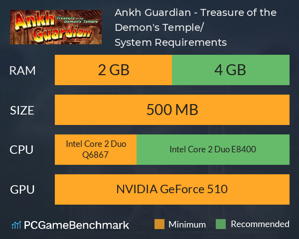 Ankh Guardian - Treasure of the Demon's Temple/ゴッド・オブ・ウォール 魔宮の秘宝 System Requirements PC Graph - Can I Run Ankh Guardian - Treasure of the Demon's Temple/ゴッド・オブ・ウォール 魔宮の秘宝 Ankh Guardian - Treasure of the Demon's Temple/ゴッド・オブ・ウォール 魔宮の秘宝 System Requirements PC Graph - Can I Run Ankh Guardian - Treasure of the Demon's Temple/ゴッド・オブ・ウォール 魔宮の秘宝