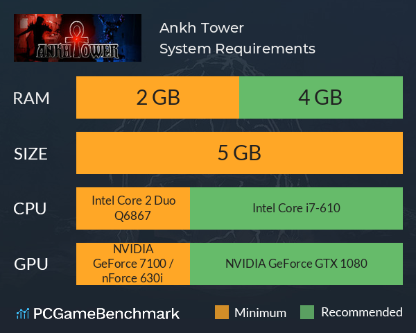 Ankh Tower System Requirements PC Graph - Can I Run Ankh Tower Ankh Tower System Requirements PC Graph - Can I Run Ankh Tower