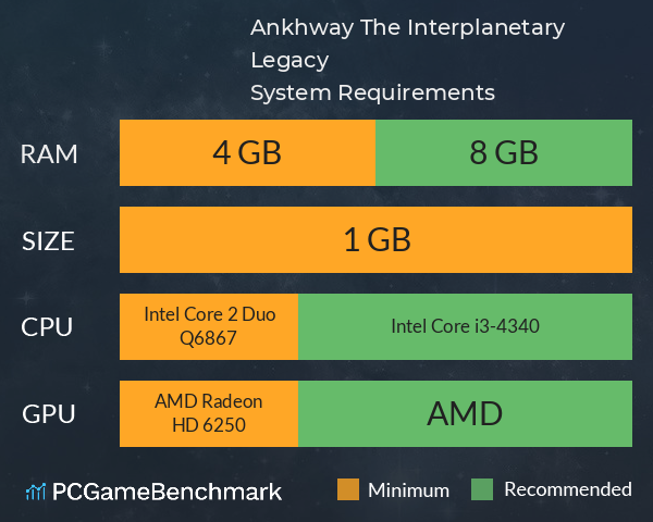Ankhway: The Interplanetary Legacy System Requirements PC Graph - Can I Run Ankhway: The Interplanetary Legacy Ankhway: The Interplanetary Legacy System Requirements PC Graph - Can I Run Ankhway: The Interplanetary Legacy