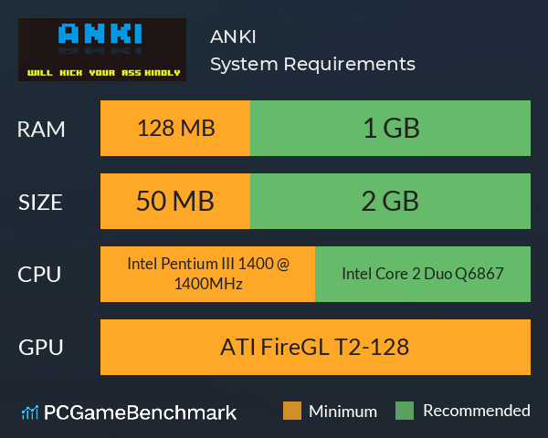 ANKI System Requirements PC Graph - Can I Run ANKI