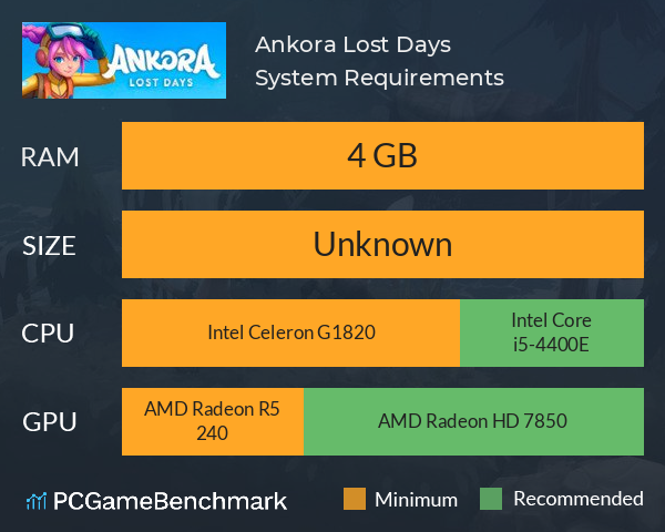 Ankora: Lost Days System Requirements PC Graph - Can I Run Ankora: Lost Days