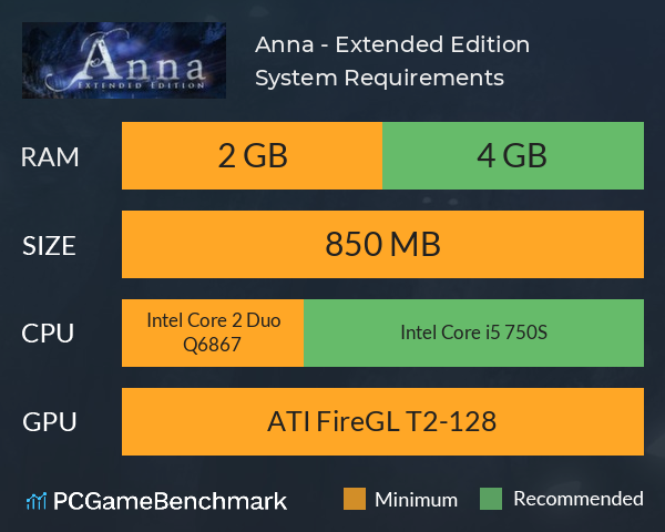 Anna - Extended Edition System Requirements PC Graph - Can I Run Anna - Extended Edition
