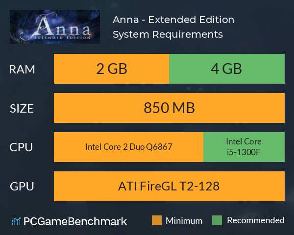 Anna - Extended Edition System Requirements PC Graph - Can I Run Anna - Extended Edition