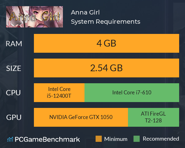 Anna Girl System Requirements PC Graph - Can I Run Anna Girl Anna Girl System Requirements PC Graph - Can I Run Anna Girl