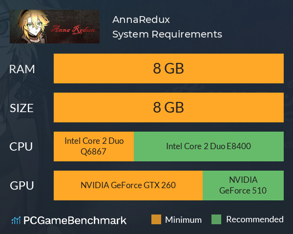 AnnaRedux System Requirements PC Graph - Can I Run AnnaRedux AnnaRedux System Requirements PC Graph - Can I Run AnnaRedux