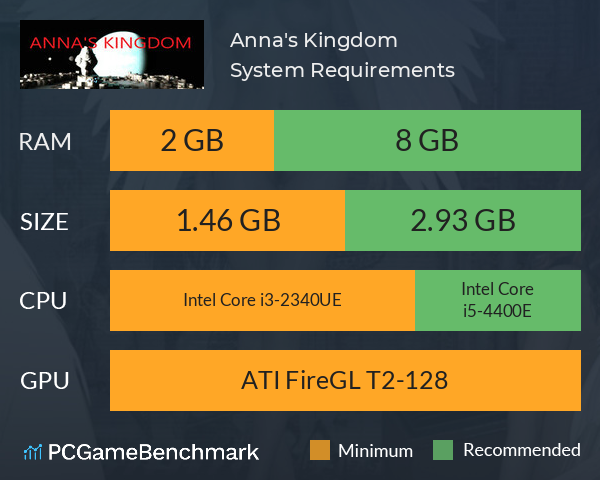 Anna's Kingdom System Requirements PC Graph - Can I Run Anna's Kingdom Anna's Kingdom System Requirements PC Graph - Can I Run Anna's Kingdom