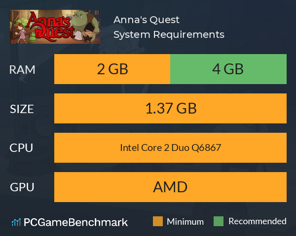 Anna's Quest System Requirements PC Graph - Can I Run Anna's Quest