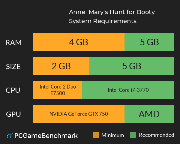 Anne & Mary's Hunt for Booty System Requirements PC Graph - Can I Run Anne & Mary's Hunt for Booty
