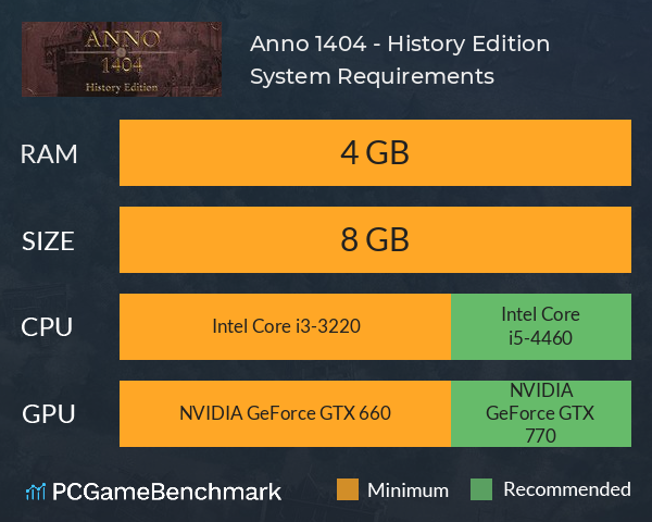 Anno 1404 - History Edition System Requirements PC Graph - Can I Run Anno 1404 - History Edition