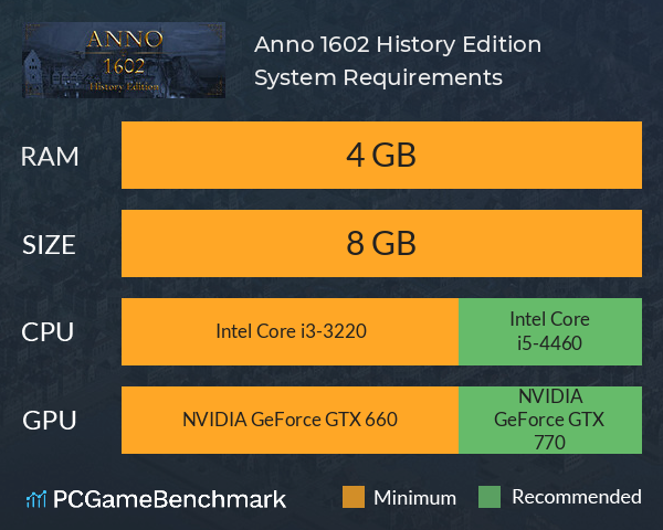 Anno 1602 History Edition System Requirements PC Graph - Can I Run Anno 1602 History Edition