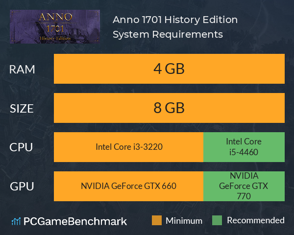 Anno 1701 History Edition System Requirements PC Graph - Can I Run Anno 1701 History Edition