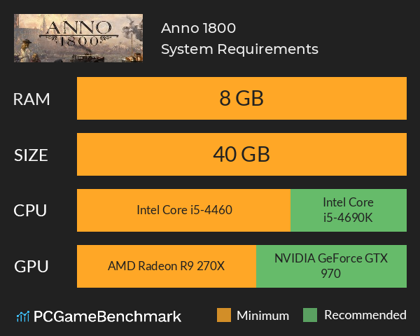 Anno 1800 System Requirements PC Graph - Can I Run Anno 1800