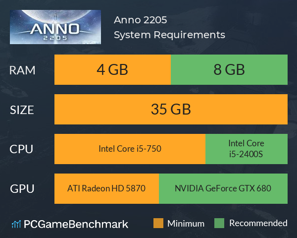 Anno 2205 System Requirements PC Graph - Can I Run Anno 2205