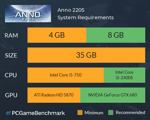 Anno 2205 System Requirements PC Graph - Can I Run Anno 2205 Anno 2205 System Requirements PC Graph - Can I Run Anno 2205