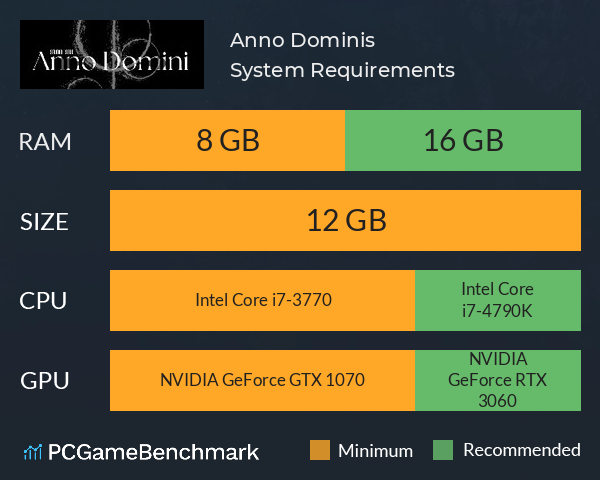 Anno Dominis System Requirements PC Graph - Can I Run Anno Dominis Anno Dominis System Requirements PC Graph - Can I Run Anno Dominis