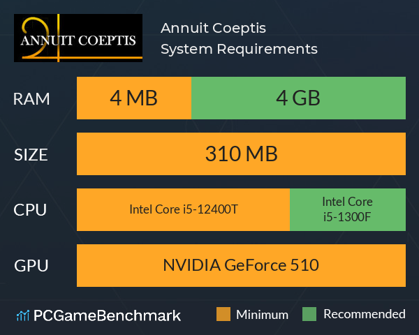 Annuit Coeptis System Requirements PC Graph - Can I Run Annuit Coeptis