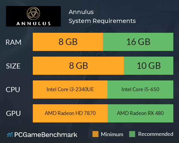 Annulus System Requirements PC Graph - Can I Run Annulus Annulus System Requirements PC Graph - Can I Run Annulus