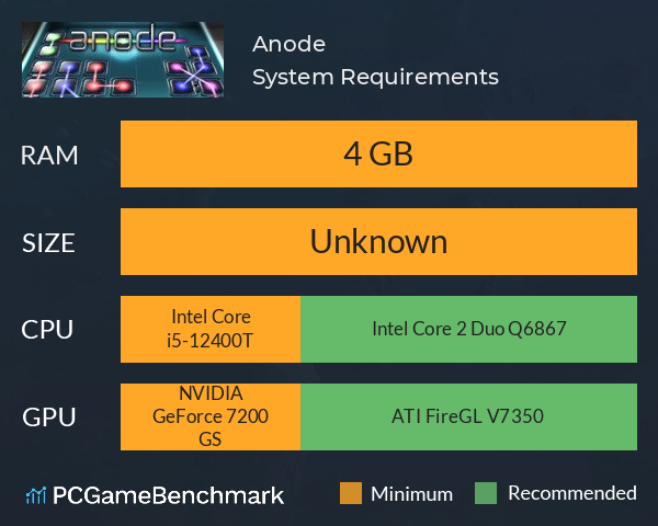 Anode System Requirements PC Graph - Can I Run Anode Anode System Requirements PC Graph - Can I Run Anode