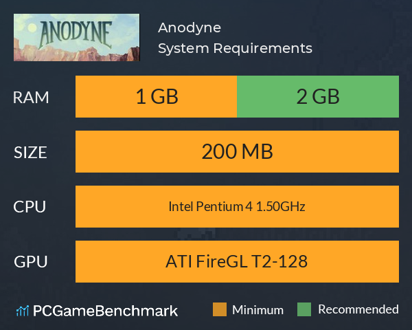 Anodyne System Requirements PC Graph - Can I Run Anodyne