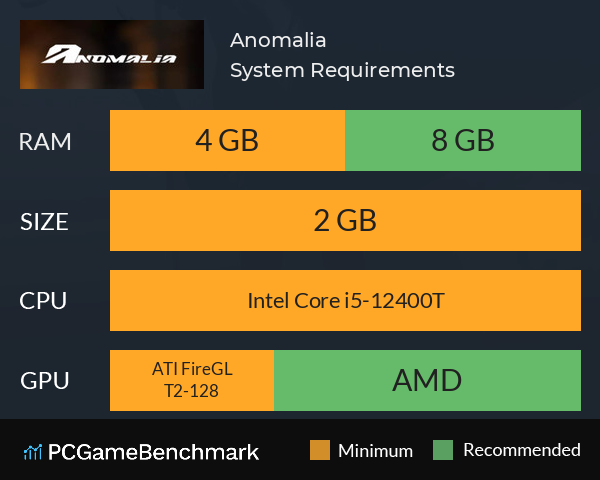 Anomalia System Requirements PC Graph - Can I Run Anomalia Anomalia System Requirements PC Graph - Can I Run Anomalia