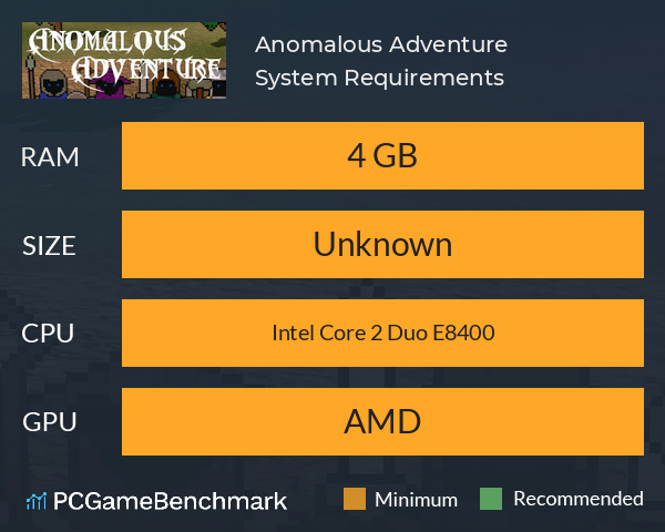 Anomalous Adventure System Requirements PC Graph - Can I Run Anomalous Adventure Anomalous Adventure System Requirements PC Graph - Can I Run Anomalous Adventure