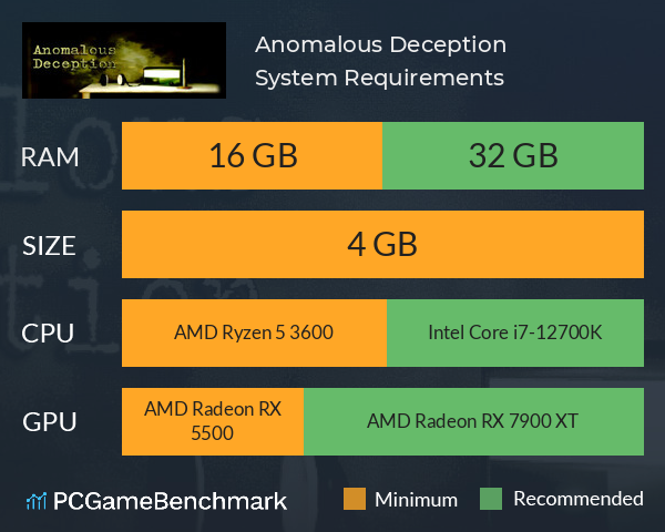 Anomalous Deception System Requirements PC Graph - Can I Run Anomalous Deception Anomalous Deception System Requirements PC Graph - Can I Run Anomalous Deception