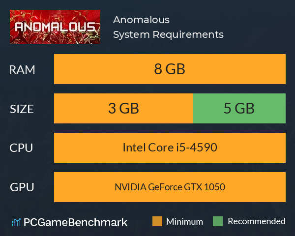 Anomalous System Requirements PC Graph - Can I Run Anomalous