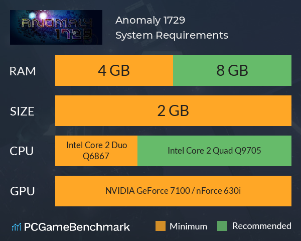 Anomaly 1729 System Requirements PC Graph - Can I Run Anomaly 1729