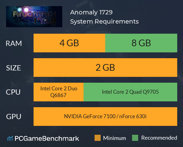 Anomaly 1729 System Requirements PC Graph - Can I Run Anomaly 1729 Anomaly 1729 System Requirements PC Graph - Can I Run Anomaly 1729