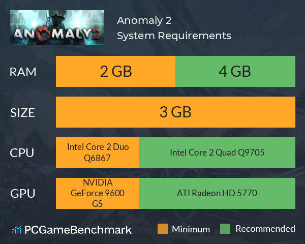 Anomaly 2 System Requirements PC Graph - Can I Run Anomaly 2